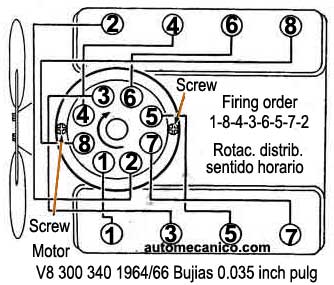 Buick - Orden de encendido 1964/66