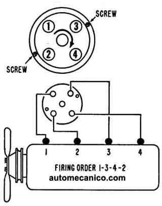 Chevrolet 4 cil, Chevy ll - orden de encendido - firing order 1964/70
