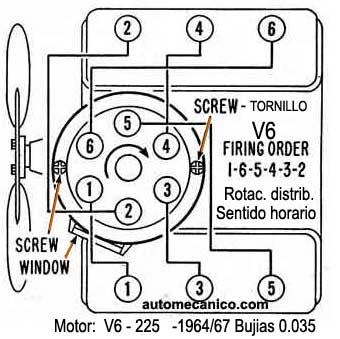 Buick - Orden de encendido 1964/67