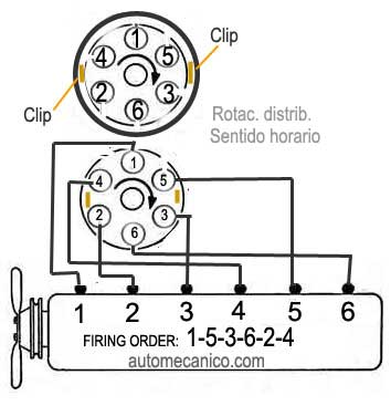 Ford / Mercury: Custon, Galaxie, Marquis, Ltd, XL, Squire, Monterrey - Orden de encendido - firing order - 1964/70