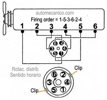 Ford / Mercury: Custon, Galaxie, Marquis, Ltd, XL, Squire, Monterrey - Orden de encendido - firing order - 1964/70