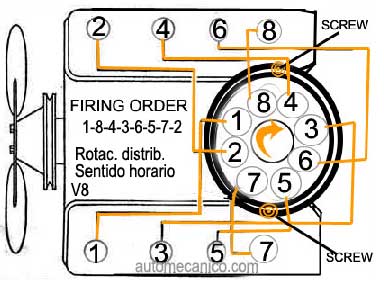 Chevrolet Blazer - orden de encendido - firing order 1969/70