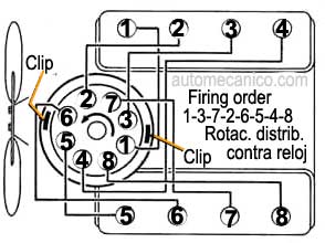 Ford / Mercury: Custon, Galaxie, Marquis, Ltd, XL, Squire, Monterrey - Orden de encendido - firing order - 1964/70