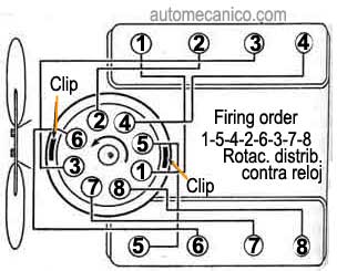 Ford / Mercury: Custon, Galaxie, Marquis, Ltd, XL, Squire, Monterrey - Orden de encendido - firing order - 1964/70