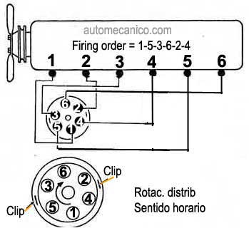 Ford /Mercury L6- Orden de encendido motor 1964/70