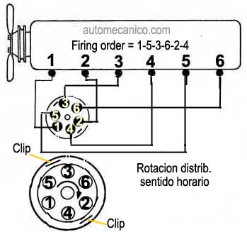 Ford Bronco 1966/70 - orden de encendido - firing order