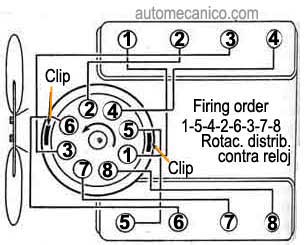 Ford Bronco 1966/70 - orden de encendido - firing order