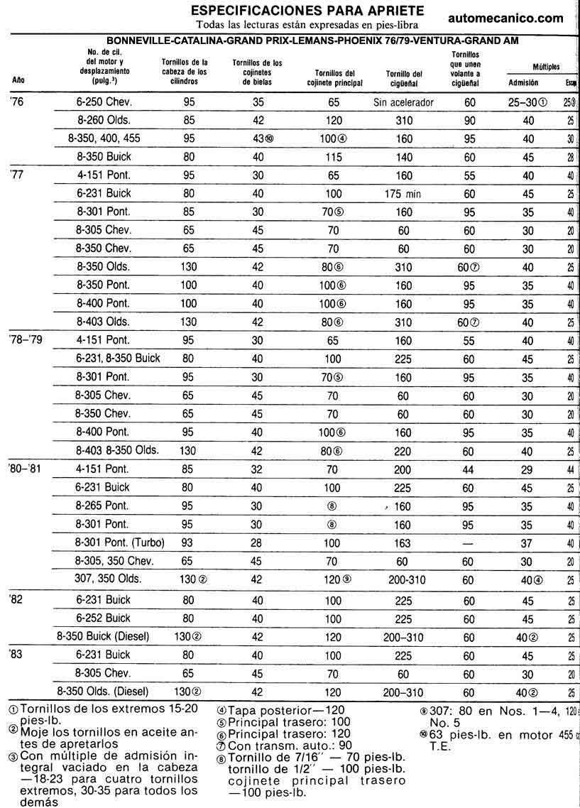GM./ Chevrolet, Buick, Pontiac: Ventura, LeMans, Bonneville, Brougham, Grand
