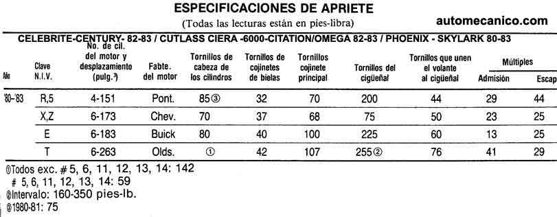 GM./ Chevrolet, Buick, Pontiac: Citation, Omega, Phoenix, Skylark, Celebrite,