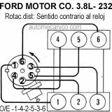 FORD / Mercury: Capri, Comet, Cougar, Mustang, GranTorino,