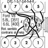 FORD / Mercury: Capri, Comet, Cougar, Mustang, GranTorino,