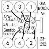 GM./ Buick: Electra, LeSabre, Regal, Riviera, Century,