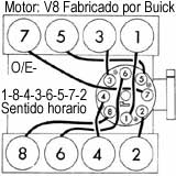 GM./ Buick: Electra, LeSabre, Regal, Riviera, Century,