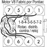 GM./ Buick: Electra, LeSabre, Regal, Riviera, Century,
