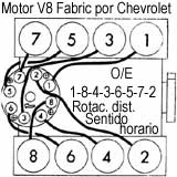 GM./ Buick: Electra, LeSabre, Regal, Riviera, Century,