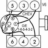 GM./ Chevrolet: Caprice, Impala, Malibu, Montecarlo, Nova,