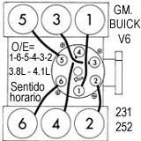 GM./ Chevrolet: Caprice, Impala, Malibu, Montecarlo, Nova,