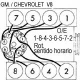 GM./ Chevrolet: Caprice, Impala, Malibu, Montecarlo, Nova, 
