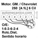 GM./ Chevrolet: Caprice, Impala, Malibu, Montecarlo, Nova, 