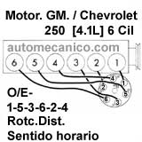 GM./ Chevrolet: Caprice, Impala, Malibu, Montecarlo, Nova,