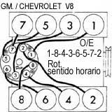 GM./Oldmobile:  Delta, 88, Regency, 98, Cutlass - Orden de encendido y torques basicos 1976/83