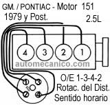 GM./ Chevrolet, Buick, Pontiac: Ventura, LeMans, Bonneville, Brougham, Grand