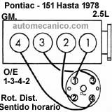 GM./ Chevrolet, Buick, Pontiac: Ventura, LeMans, Bonneville, Brougham, Grand