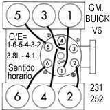 GM./ Chevrolet, Buick, Pontiac: Ventura, LeMans, Bonneville, Brougham, Grand