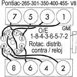 GM./ Chevrolet, Buick, Pontiac: Ventura, LeMans, Bonneville, Brougham, Grand
