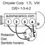CHRYSLER/Dodge: Omni, Horizont, Aries, Reliant, LeBaron, Dodge 400,