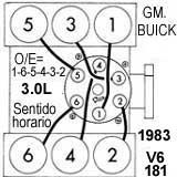 GM./ Chevrolet, Buick, Pontiac:Citation, Omega, Phoenix, Skylark, Celebrite,
