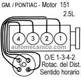 GM./ Chevrolet, Buick, Pontiac:Citation, Omega, Phoenix, Skylark, Celebrite,