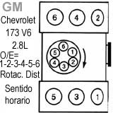 GM./ Chevrolet, Buick, Pontiac:Citation, Omega, Phoenix, Skylark, Celebrite,