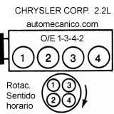 CHRYSLER/Dodge: Omni, Horizont, Aries, Reliant, LeBaron, Dodge 400,