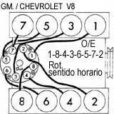 GM./ Chevrolet: Camaro, Firebird  - Orden de encendido y torques basicos 1976/83