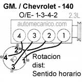 GM./ Chevrolet, Pontiac, Buick: Vega, Monza, Starfire, skyhawk, Astre, Sunbird - Orden de encendido y torques basicos 1976/83