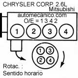 CHRYSLER/Dodge: Omni, Horizont, Aries, Reliant, LeBaron, Dodge 400,