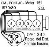 GM./ Chevrolet, Pontiac, Buick: Vega, Monza, Starfire, skyhawk, Astre, Sunbird - Orden de encendido y torques basicos 1976/83