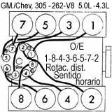 GM./ Chevrolet, Pontiac, Buick: Vega, Monza, Starfire, skyhawk, Astre, Sunbird - Orden de encendido y torques basicos 1976/83