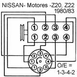 DATSUN / NISSAN: 200SX, B210, 280Z, ZX, 210, 310, 510, 610, 710,