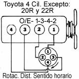 Toyota: Camry, Celica, Corolla, Corona, Cressida, Mark ll,