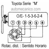 Toyota: Camry, Celica, Corolla, Corona, Cressida, Mark ll, 