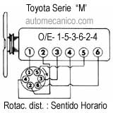 Toyota: Camry, Celica, Corolla, Corona, Cressida, Mark ll,