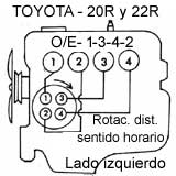 Toyota: Camry, Celica, Corolla, Corona, Cressida, Mark ll,