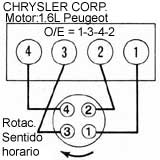 CHRYSLER/Dodge: Omni, Horizont, Aries, Reliant, LeBaron, Dodge 400,