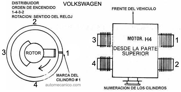 Volkswagen: Beetle, Bus, Camper, Kombi, Vanagon - Orden de encendido 1976/83