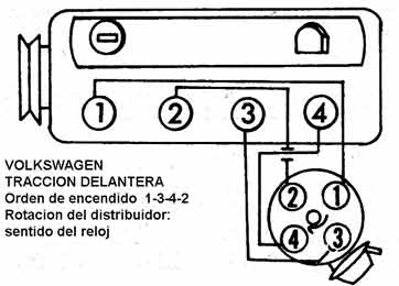 Volkswagen: Rabbit, Jetta, Dasher, Quantum, Scirocco - Orden de encendido 1976/83