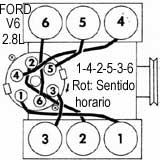 FORD: Bobcat, Mustang ll, Pinto - Orden de encendido 1976/83