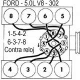 FORD: Bobcat, Mustang ll, Pinto - Orden de encendido 1976/83
