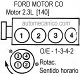 FORD: Bobcat, Mustang ll, Pinto - Orden de encendido 1976/83